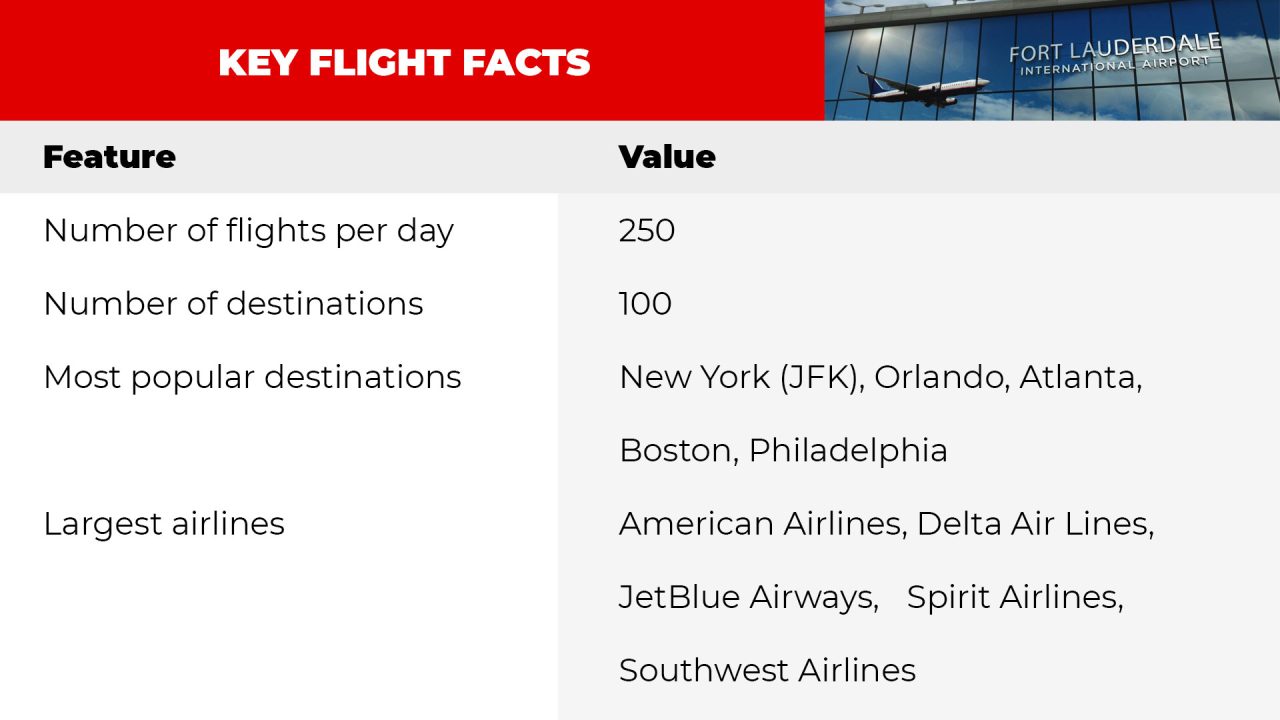 Departures fort lauderdale airport fll status today