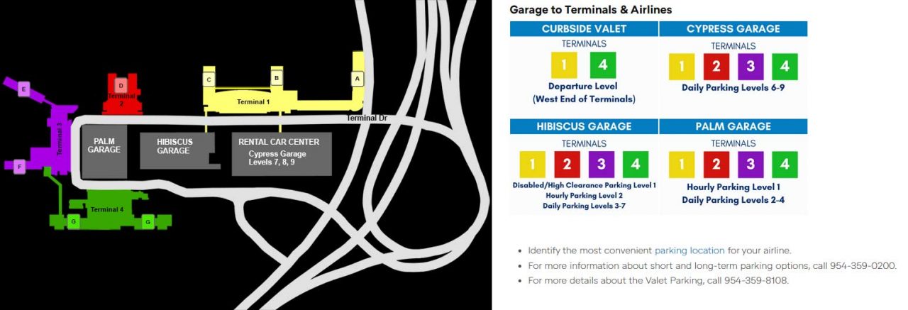 Parking At Fort Lauderdale Airport FLL