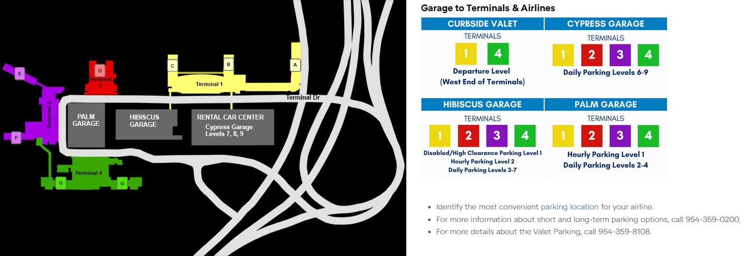 parking fll airport map